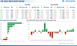 Xu hướng chứng khoán 25/12, tiếp tục mua thêm cổ phiếu