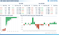 Xu hướng chứng khoán 26/12 nên tranh thủ mua cổ phiếu lúc điều chỉnh