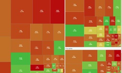 Xu hướng chứng khoán 10/12 hạn chế mua mới cổ phiếu