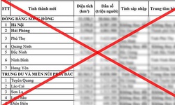 Thực hư th&#244;ng tin li&#234;n quan đến việc s&#225;p nhập tỉnh Bắc Giang v&#224; Bắc Ninh