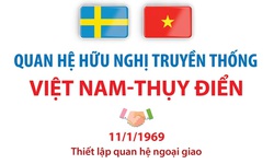 Quan hệ hữu nghị truyền thống Việt Nam - Thụy Điển