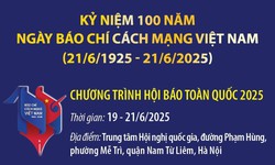 C&#225;c hoạt động tại chương tr&#236;nh Hội b&#225;o to&#224;n quốc 2025