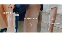 Điều trị hiệu quả triệu chứng suy gi&#227;n tĩnh mạch từ chiết xuất vỏ cam non