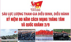S&#225;u lực lượng tham gia diễu binh, diễu h&#224;nh kỷ niệm 80 năm C&#225;ch mạng th&#225;ng T&#225;m th&#224;nh c&#244;ng v&#224; Quốc kh&#225;nh 2/9