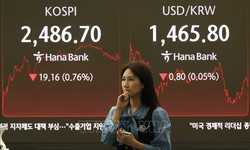 Biểu thuế quan mới của Mỹ chi phối nhiều s&#224;n chứng kho&#225;n