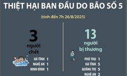 Thiệt hại ban đầu do b&#227;o số 5 (t&#237;nh đến 7h ng&#224;y 26/8/2025)