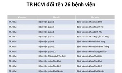 Ch&#237;nh thức đổi t&#234;n 26 bệnh viện tại TPHCM