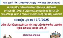 Chính sách đối với người làm việc theo chế độ hợp đồng lao động trong đơn vị sự nghiệp công lập
