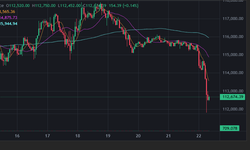 Tiền điện tử (Crypto) bất ngờ &#39;bốc hơi&#39; hơn 200 tỷ USD