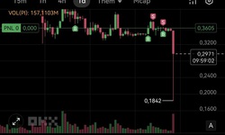 Pi Network lập kỷ lục buồn khiến nh&#224; đầu tư &#39;kh&#243;c r&#242;ng&#39; ở đ&#225;y mới