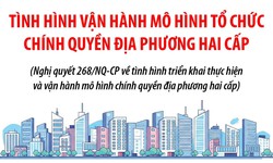 T&#236;nh h&#236;nh vận h&#224;nh m&#244; h&#236;nh tổ chức ch&#237;nh quyền địa phương hai cấp