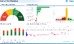 Xu hướng chứng khoán 12/1 thị trường vẫn tích cực