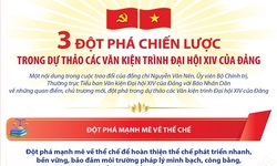 Ba đột phá chiến lược trong dự thảo các Văn kiện trình Đại hội XIV của Đảng