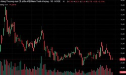 BSC khuyến nghị mua đối với cổ phiếu VPB