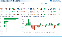 Xu hướng chứng khoán 5/1 tiếp tục nắm giữ cổ phiếu