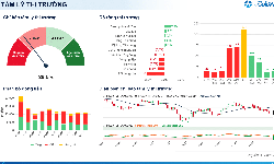 Xu hướng chứng khoán 2/10, kiên nhẫn chờ điểm mua