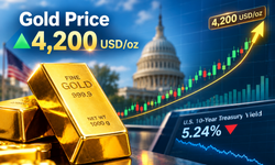 Giá vàng thế giới 10/10 tăng chạm mức 4.200 USD