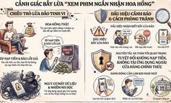 Công an Lâm Đồng cảnh báo bẫy 'xem phim kiếm tiền'