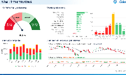 Xu hướng chứng khoán 19/10, nâng tỷ trọng cổ phiếu