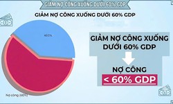 Mục tiêu chiến lược nợ công nước ngoài của Việt Nam giai đoạn 2026 – 2030