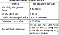 Quy định về quản lý dữ liệu sinh trắc học giọng nói