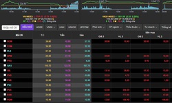 Cổ phiếu dầu khí bị bán tháo trong phiên suy giảm của VN-Index ngày 10/2
