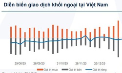 Khối ngoại bán ròng hơn 6.000 nghìn tỷ đồng trên VN-Index