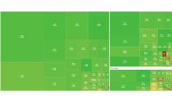 Chứng khoán tăng mạnh trong phiên 11/2