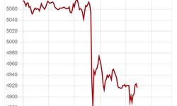 Giá vàng thế giới bất ngờ sập mạnh chưa rõ nguyên nhân