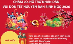 Chăm lo, hỗ trợ nhân dân vui đón Tết Nguyên đán Bính Ngọ 2026