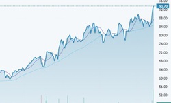 Kỳ vọng thị giá MWG đạt 121.438 đồng/ cổ phiếu