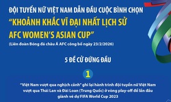 Đội tuyển nữ Việt Nam dẫn đầu cuộc bình chọn 'Khoảnh khắc vĩ đại nhất lịch sử AFC Women’s Asian Cup'