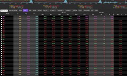 Cổ phiếu nhà Vingroup hút khách