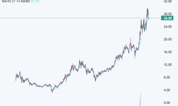 Khuyến nghị mua đối với cổ phiếu HDB