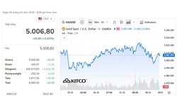 Giá vàng thế giới tiếp tục tăng trong phiên đầu tuần