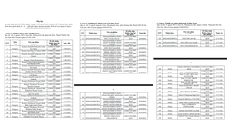 Cục Quản lý Dược thu hồi 252 phiếu công bố mỹ phẩm