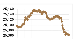 Tỷ giá USD/VND ngày 9/2 giảm nhẹ