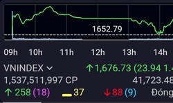 Xu hướng chứng khoán 11/3, VN-Index có thể kiểm tra lại vùng hỗ trợ 1,600 điểm