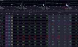 Xu hướng chứng khoán 18/3 nên nắm giữ cổ phiếu với tỷ trọng thấp