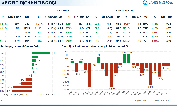 Xu hướng chứng khoán 25/3, nhà đầu tư nên đứng ngoài thị trường