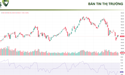 Xu hướng chứng khoán 27/3 chỉ rải ngân thăm dò