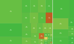 VN-Index tăng hơn 28 điểm phiên cuối tuần
