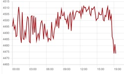 Giá vàng thế giới 30/3 giảm mạnh