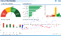 Xu hướng chứng khoán 30/1 chưa tăng tỷ trọng cổ phiếu trung hạn