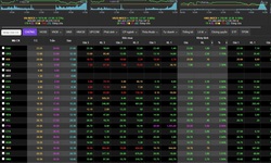 Chứng khoán ngày 31/3 tăng phiên thứ 3 liên tiếp