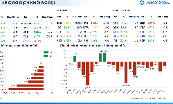 Xu hướng chứng khoán 1/4 chỉ nên mua thăm dò