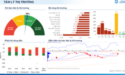 Xu hướng chứng khoán 10/3 không bán tháo bằng mọi giá