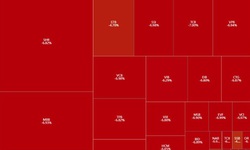 VN-Index giảm mạnh nhất lịch sử