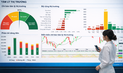 Xu hướng chứng khoán 15/4, tiếp tục mua cổ phiếu tại thời điểm thị trường điều chỉnh