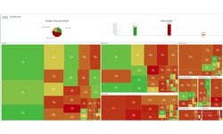 Chứng khoán ngày 15/4 nhóm vốn hóa lớn gồng gánh cả thị trường